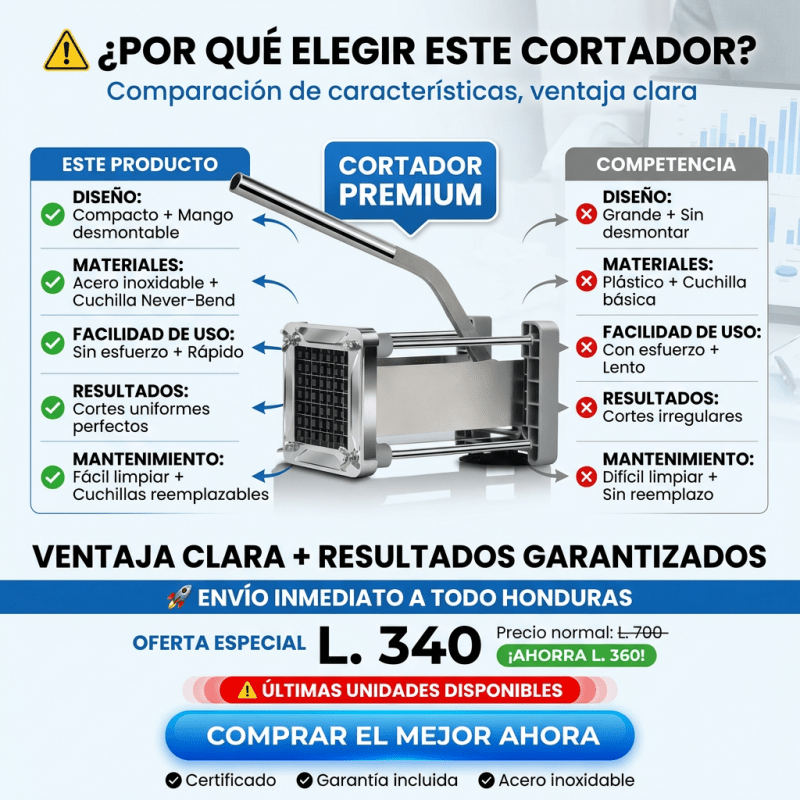 FryCut Pro – Cortador Profesional de Papas en Acero Inoxidable - Inversiones Alkosto