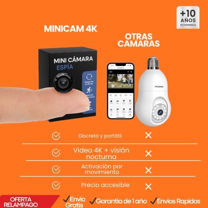 MINICAM 4K™ – Mini Cámara WiFi de Seguridad 4K Portátil e Inalámbrica + Garantía Extendida - Tiendu Honduras